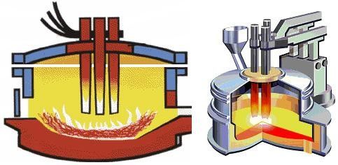 Температура высокой дуговой электропечи тепловой эффективности прочная материальная проконтролировала промышленный кремний